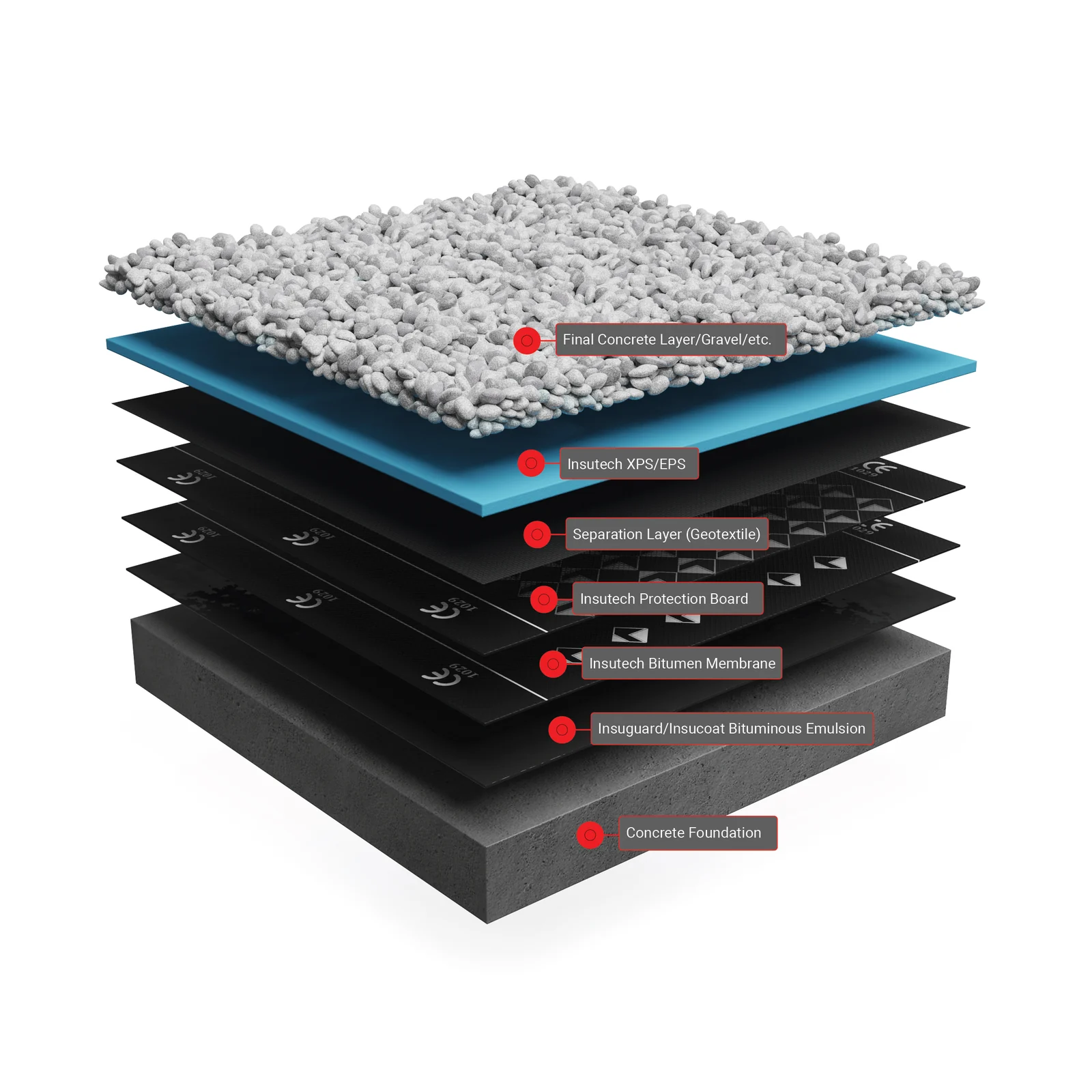 Non-Exposed Roof with Foot Traffic — system build-up diagram